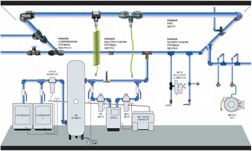 Air compresser pipes and fittings
