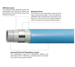 Air compresser pipes and fittings
